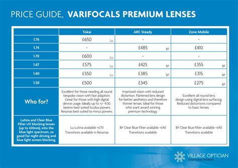 boots opticians varifocal lenses prices.